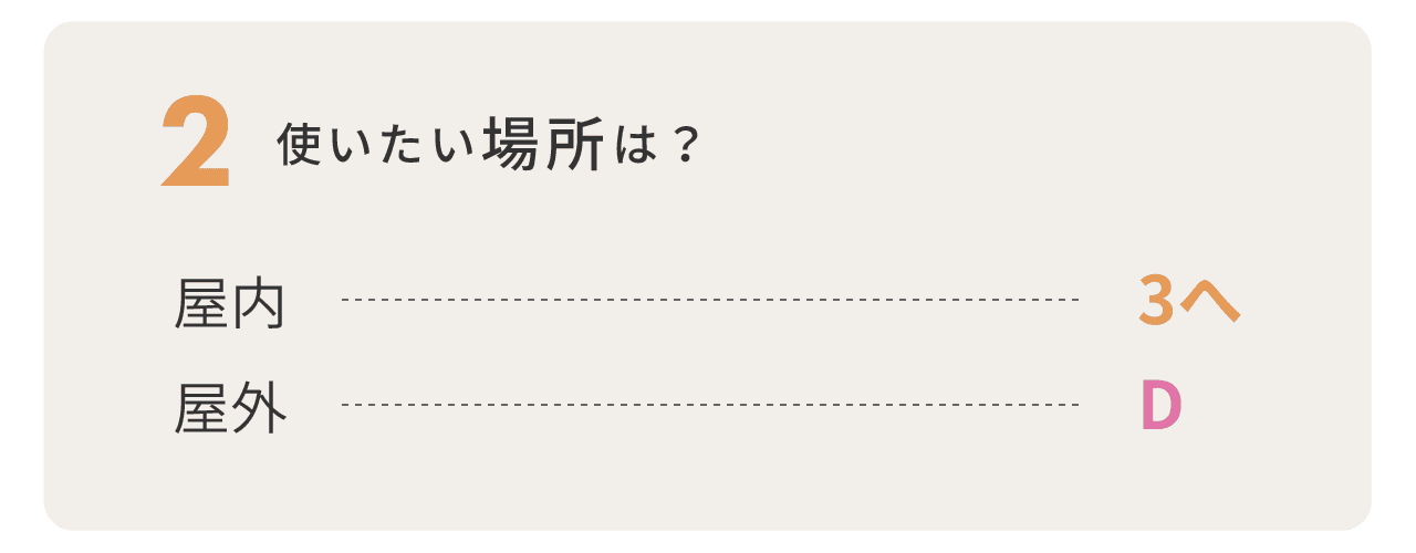 2.使いたい場所は？　屋内は3へ、屋外はDへ