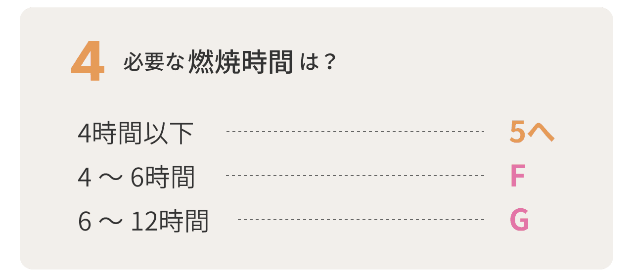 4.必要な燃焼時間は？　4時間以下は5へ、4～6時間はFへ、6～12時間はGへ