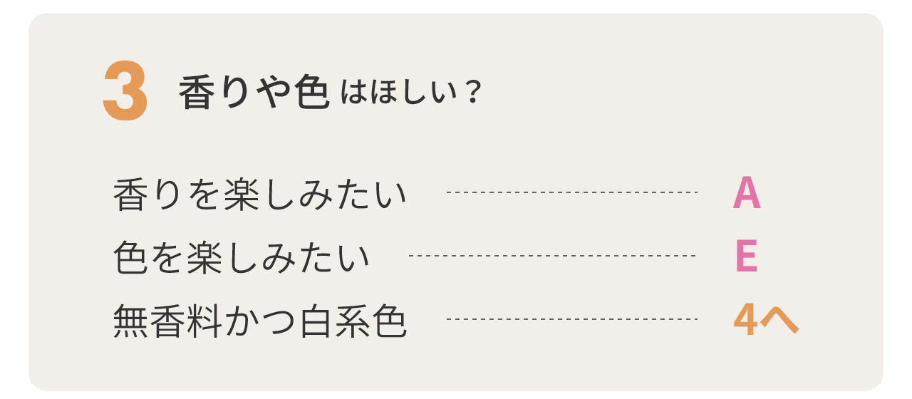 3.香りや色はほしい？ 香りを楽しみたい人はAへ、色を楽しみたい人はEへ、無香料かつ白系色がいい人は4へ