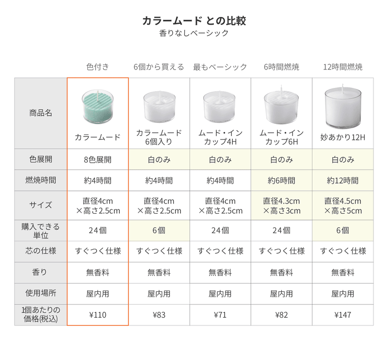 カラームード（ピンク）　※24個単位