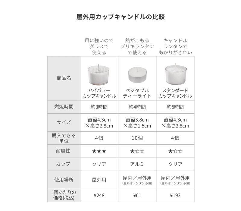 ハイパワーカップキャンドル(屋外用)