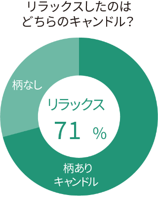 柄がリラックス効果を高めた